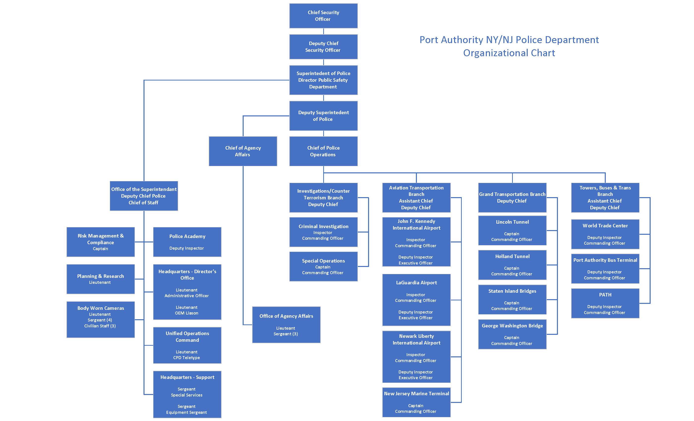 Panynj Bid Results - 5kgfe6s